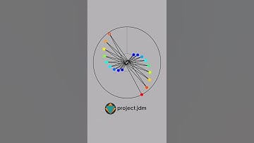 Pendulum Wave Circle