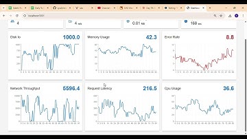 Day 70: Dashboard Integration - Testing at Scale | Fullstack Infrawatch #fullstack #dashboard