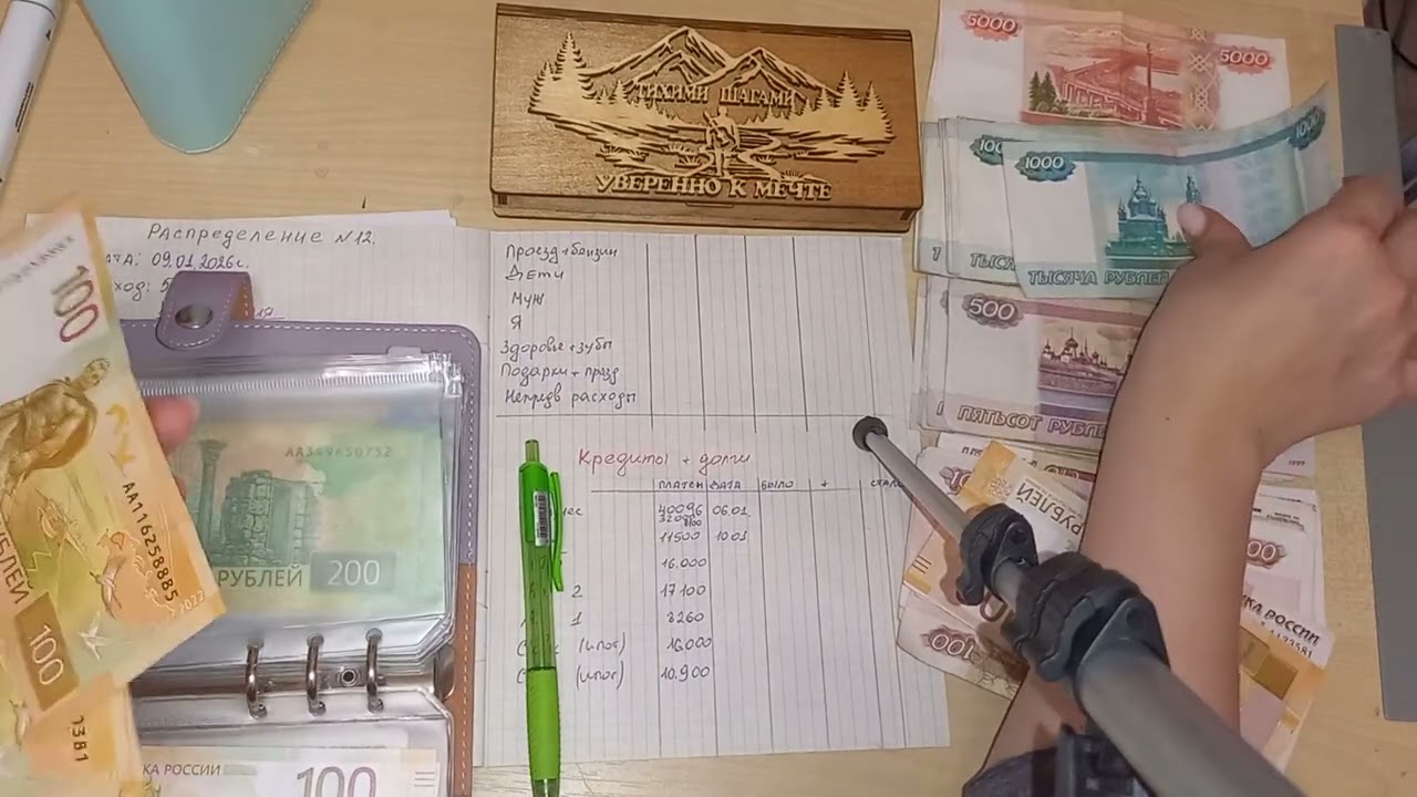 Распределение #12 денег по конвертам. Первое распределение 2026, ушли в минус, нет денег на кредиты