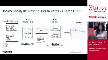 How to Do Data Engineering in the Cloud - Jennifer Wu (Cloudera)