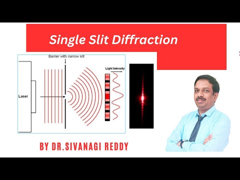 Single Slit Diffraction Explained | Theory, Diagram & Formula | Engineering Physics