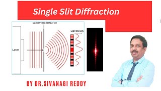 Single Slit Diffraction Explained | Theory, Diagram & Formula | Engineering Physics
