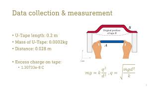 Physics 2212 Lab 1