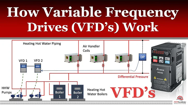 How Variable Frequency Drives Work in HVAC Systems - DayDayNews