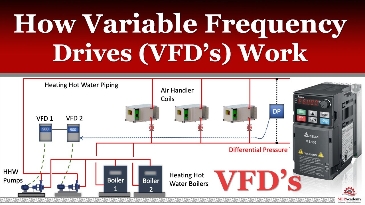 AC input reactor for AC drive, frequency inverter