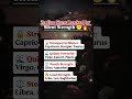 Zodiac Signs Ranked by Emotional Depth 🌊🔥‎#shorts #viral #zodiac #trending
