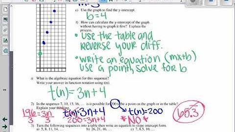Arithmetic Sequences as Linear Functions