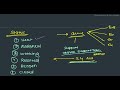 Email To Case in Salesforce - (04-01-25)