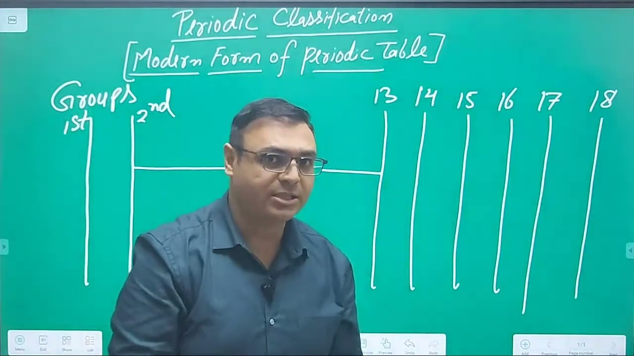 PERIODIC TABLE [Class 9-10] | Best FREE Online Classes For IIT-JEE/NEET FOUNDATION 