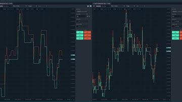 LMAX Demo vs Live data feed side by side in Quantower trading platform