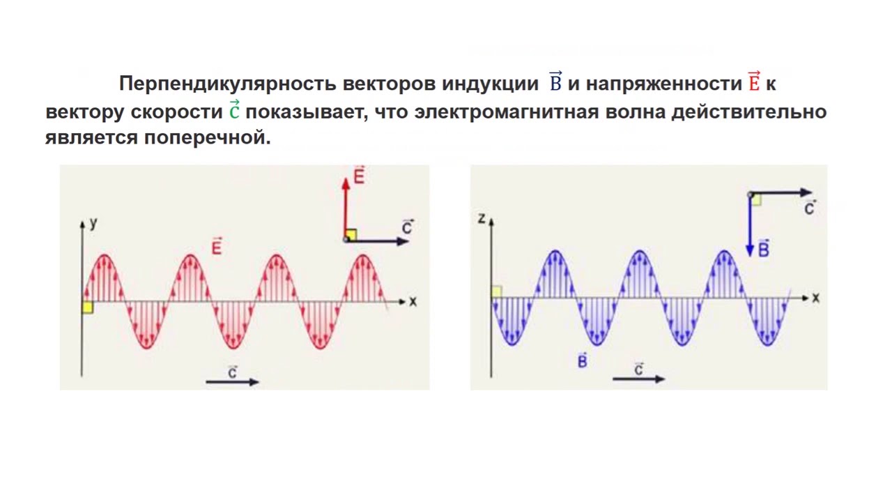 Классификация электромагнитных колебаний и их применение
