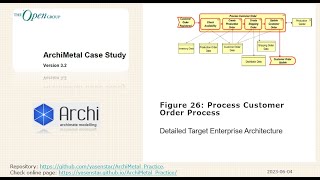 ArchiMetal 29 - Archi Modeling Practice - Figure 26 Process Customer Order Process