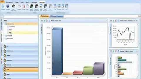 AccellosOne WMS Overview of Supply Chain Analytics