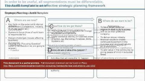 Common Consulting Frameworks (How and When to Use)