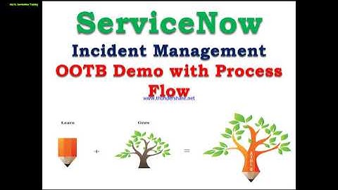 Incident Management || Process Flow || OOTB Demo|| ServiceNow || Quebec || WithMe #Shorts #Short