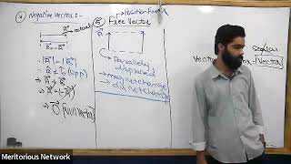 MDCAT: Physics: Negative vector