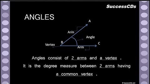 Angles in Geometry - CBSE Maths Lesson for Class V