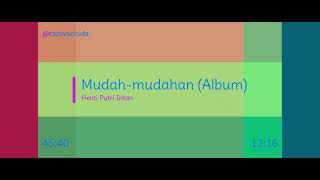 Mudah-mudahan [Album] - Henti Putri Intan