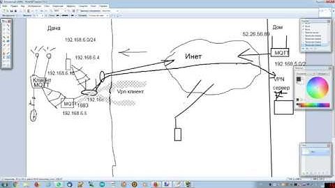 Использование MQTT протокола часть 11 Mosquitto в режиме "Bridge" моста