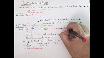 O que significa albedo e no que ele interfere na captação de energia solar?