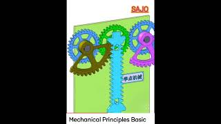 Mechanical Principles Basic part 8@sajo Tv