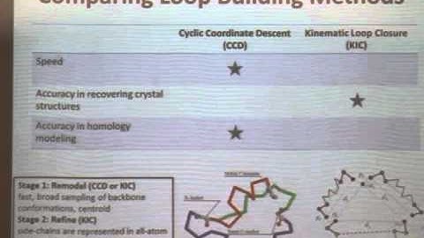 Rosetta Workshop - Modeling Tutorial Part 2