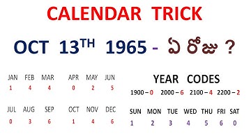 Trick to solve calendar problems in few seconds!! (Telugu)