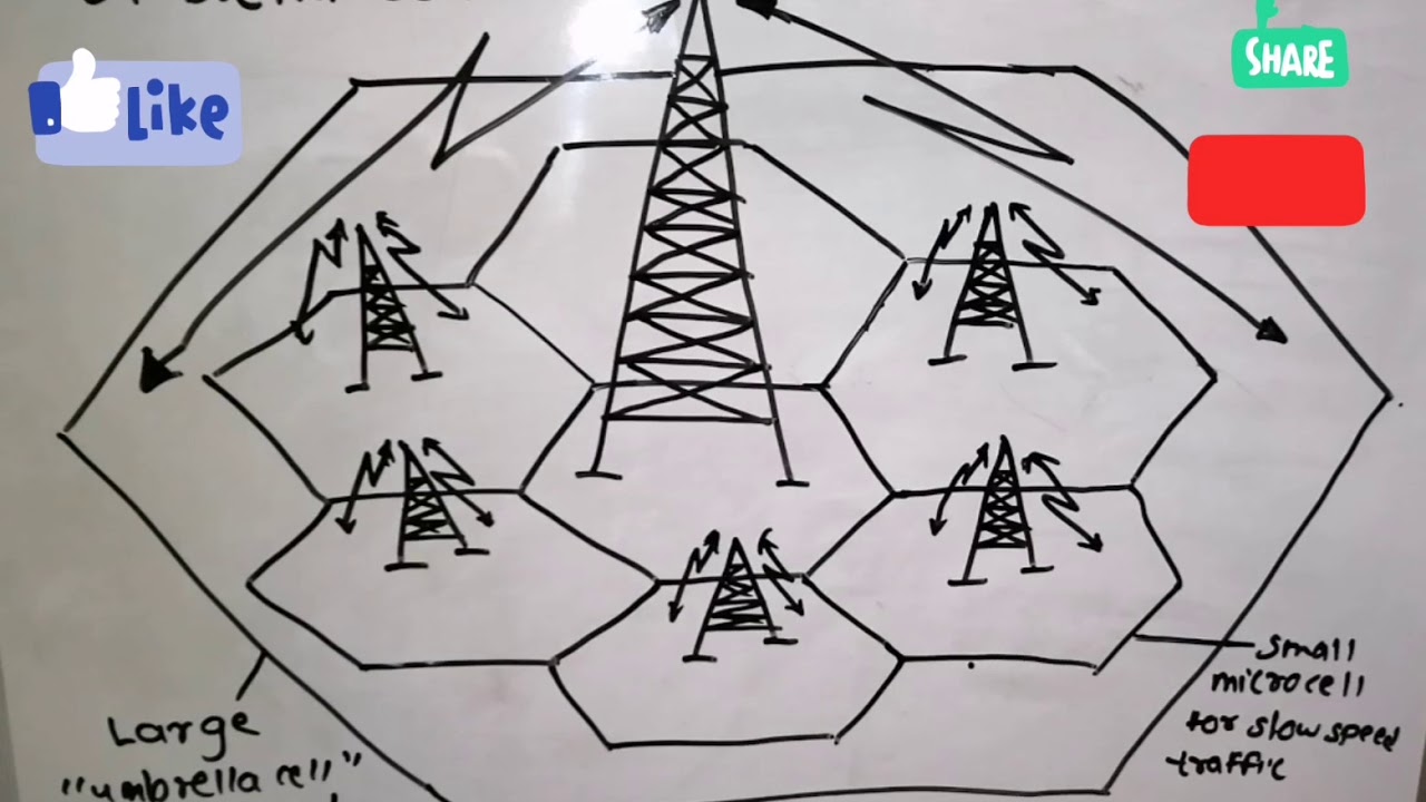UMBRELLA CELL APPROACH MOBILE COMMUNICATION EXTC SEM 07 YouTube
