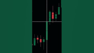 LESSON-2 | MARUBOZU CANDLESTICK PATTERN #candlestick #priceaction #yinyang