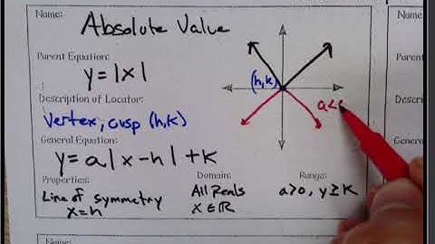 Parent Graphs: Absolute Value and Circles