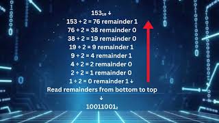 CSC429 - IEEE NOTATION