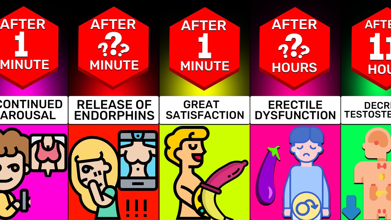 timeline-what-if-you-masturbated-non-stop-youtube