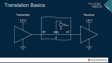 Translation Basics with the LSF Family