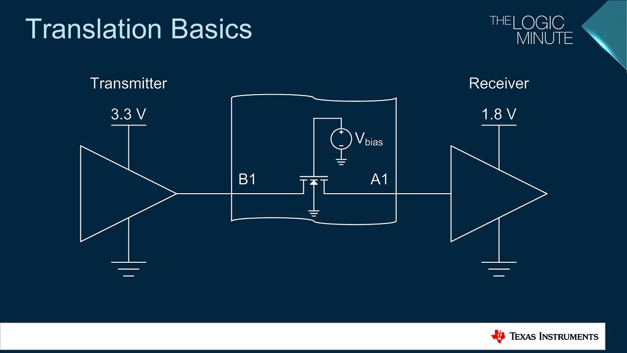 Translation Basics with the LSF Family