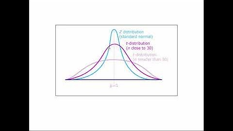 Lecture 5: Foundations of Statistical Inference