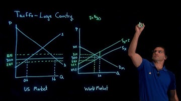 Tariffs II Large Country Case ECN 382