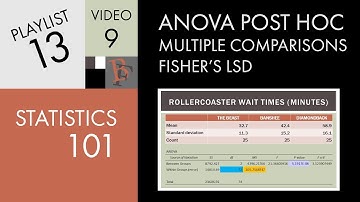 Statistics 101: ANOVA Post Hoc Test (Fisher