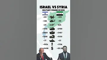 Israel Vs Syria Military Power Comparison 2025 