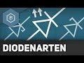 Diodenarten erklärt: WTF sind LED, Schottky-, Zener-, Z-Dioden?