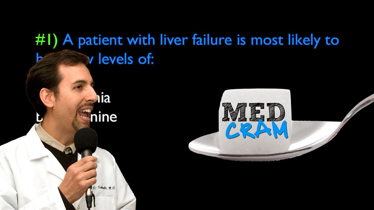 ⁣Acute Renal Failure Explained Clearly by MedCram.com | Quiz