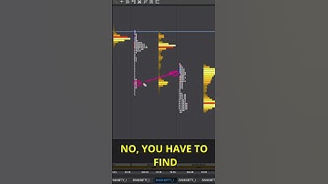 Cracking the Code: Logical Anomalies in Market Profile Charts #MarketProfile #Anomalies