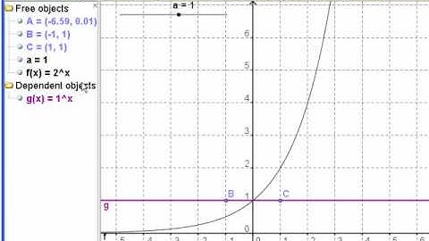 PC12 - C7 (pt2) Graphing Exponential Functions