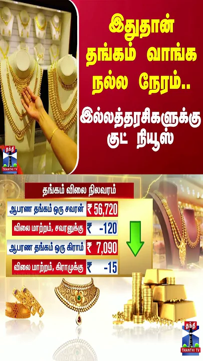 இதுதான் தங்கம் வாங்க நல்ல நேரம்.. இல்லத்தரசிகளுக்கு குட் நியூஸ்