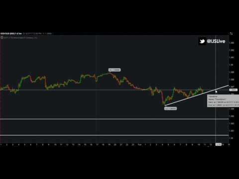 IJS TV: 06_27_2017 LIVE TRADE!!!!!! USD/SGD FOREX TRADE