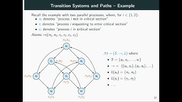 Introduction to LTL. Part 6: Labeled Transition Systems