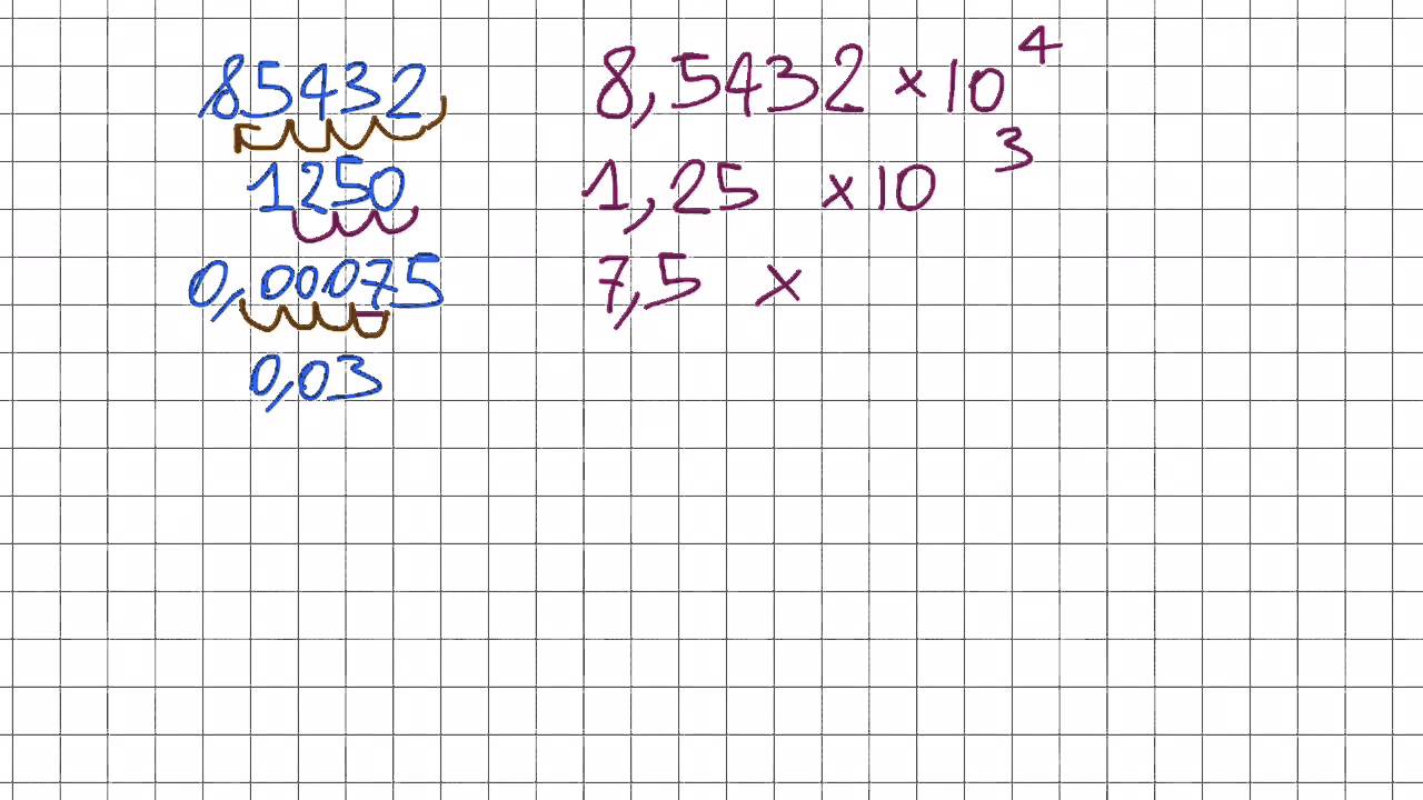 Notazione scientifica