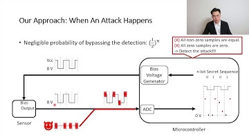 Detection of Electromagnetic Interference Attacks on Sensor Systems
