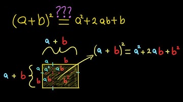 (a+b)^2 - Geometrical Explanation and Derivation