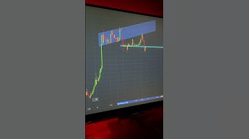 Cách phân tích biểu đồ để giao dịch #trader #trading #forex #shorts