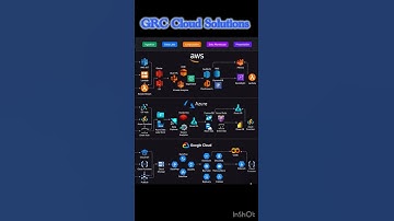Big data  data pipeline cheat sheets for Aws azure and GCP #serverlesssql #aws#azure#gcp #nosql